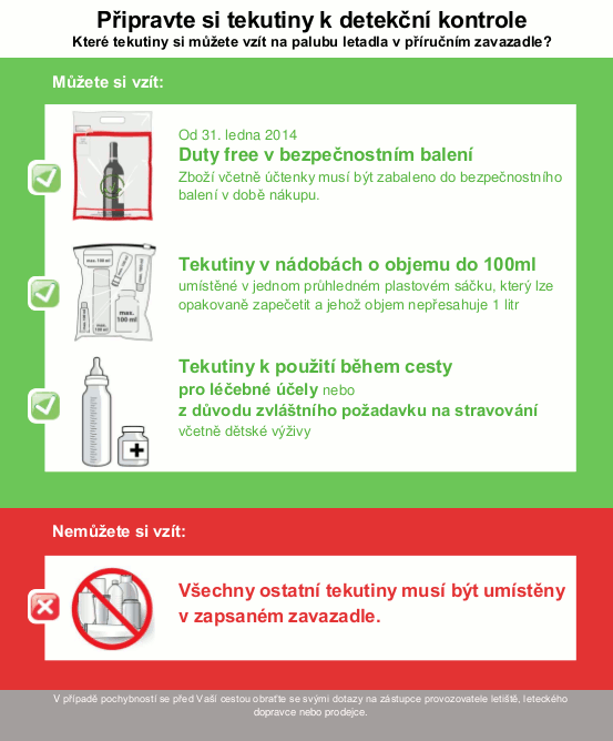 Bezpečnostní pravidla pro odbavení tekutin platné od 31.1.2014