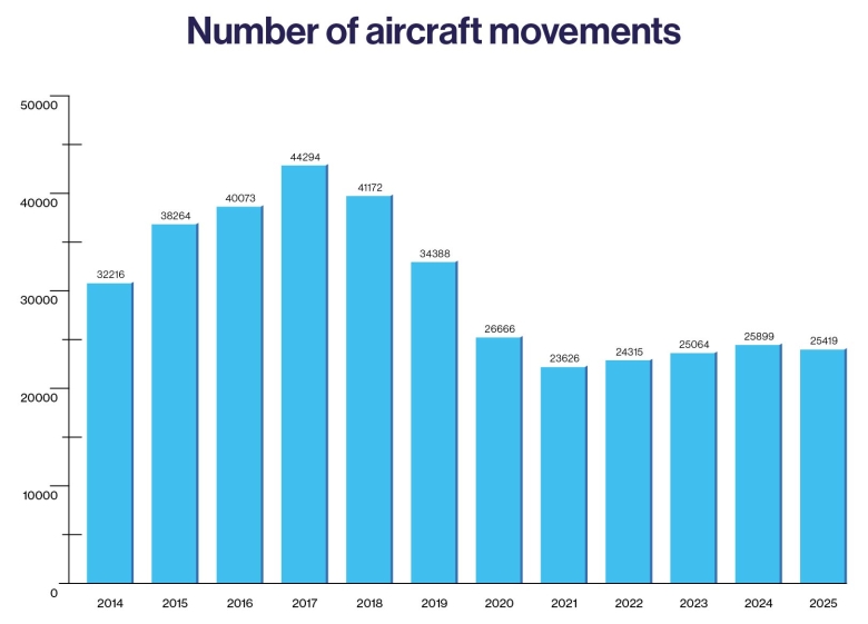 BA_Graph_v04_Number-of-aircraft