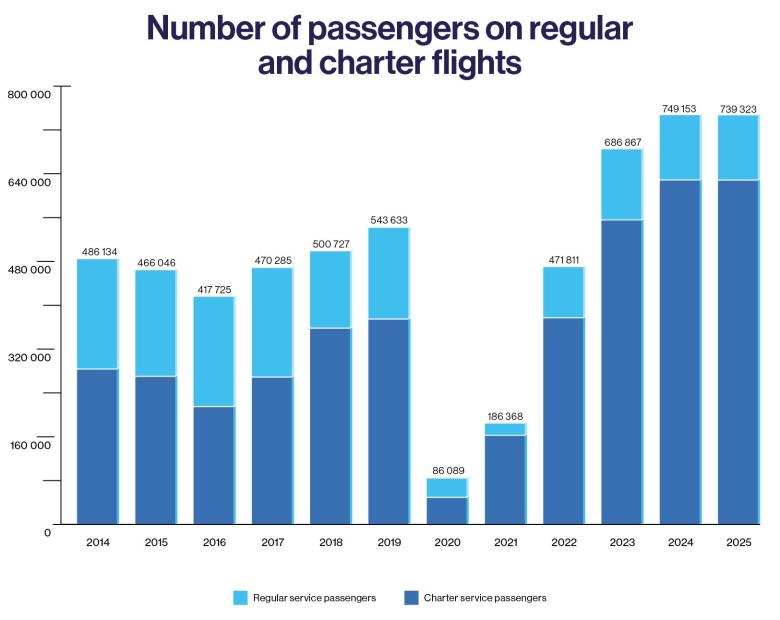 BA_Graph_v04_Number-of-passengers